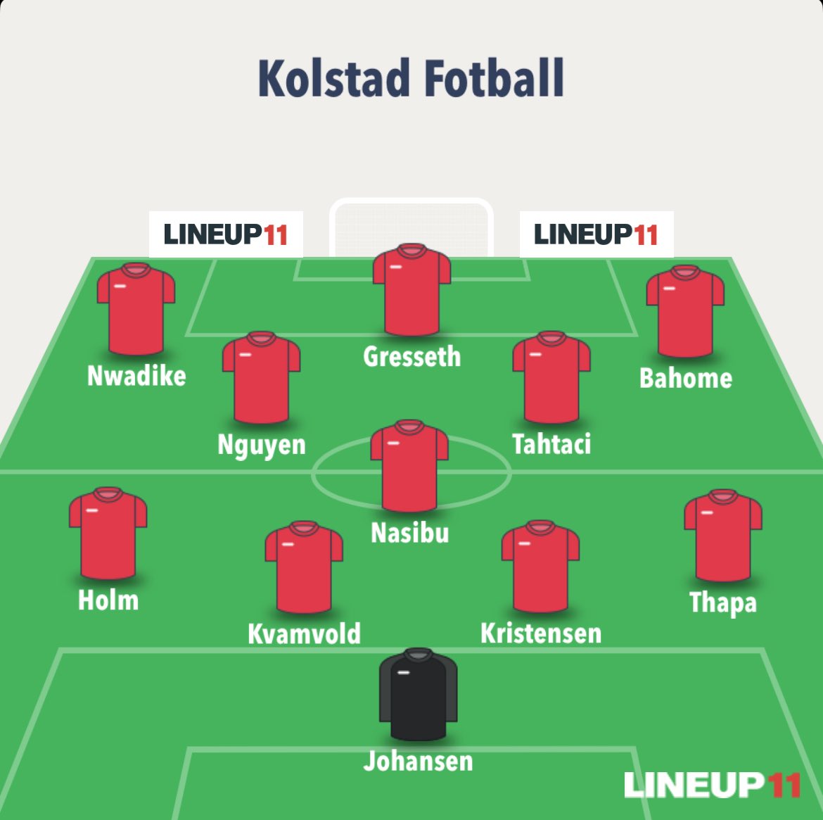 Dagens lineup:
#breddefotball #4divisjon #vibryross