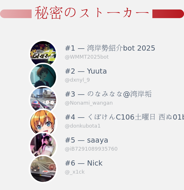 私のTwitterプロフィールページに誰がアクセスしたかちょうど今分かりました！

⠀➡️ infinityweet.me/secret-stalker…