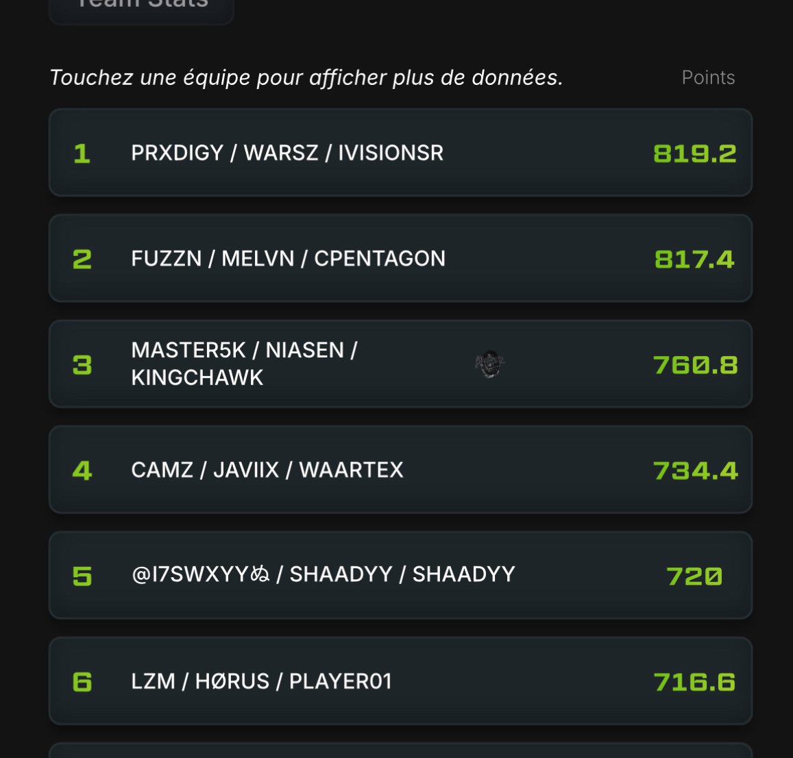 niasen (@niasenn) on Twitter photo shadow banned when im #3 in open quals world series day1 if you can help me with unshadow <a href="/RavenSoftware/">Raven Software</a> <a href="/CallofDuty/">Call of Duty</a> <a href="/CODUpdates/">Call of Duty Updates</a> @treyharchcm <a href="/ShanieceSaysHey/">Shaniece</a> <a href="/ATVIAssist/">Activision Support</a> my activision is Niasen#1160594 shadow banned when im #3 in open quals world series day1 if you can help me with unshadow <a href="/RavenSoftware/">Raven Software</a> <a href="/CallofDuty/">Call of Duty</a> <a href="/CODUpdates/">Call of Duty Updates</a> @treyharchcm <a href="/ShanieceSaysHey/">Shaniece</a> <a href="/ATVIAssist/">Activision Support</a> my activision is Niasen#1160594