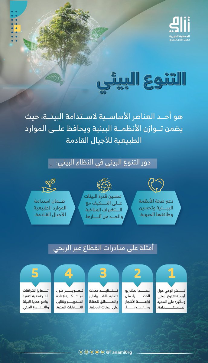 الاستثمار في البيئة هو استثمار في المستقبل ، في القطاع غير الربحي يشكل التنوع البيئي ركيزة أساسية لتحقيق التنمية المستدامة، حيث يعتبر الحفاظ على البيئة جزء أساسي من العمل المجتمعي والتنمية الاقتصادية.

#جمعية_تنامي
#القطاع_غير_الربحي