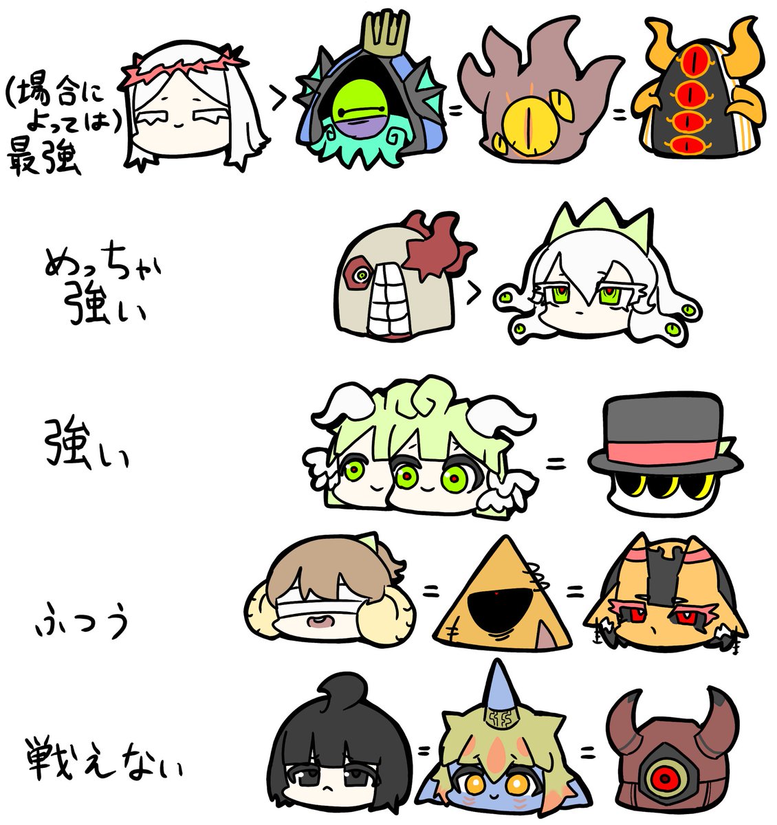 #ユグユベ
現時点で出てるユグユベキャラの強さ表
やっぱり神サイドが強い