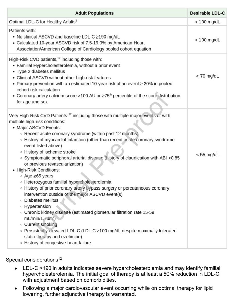 drpablocorral's tweet image. 📢 Hot off the press in @LipidJournal:
LDL-C management just got clearer: “Lower for longer is better.”
This new guidance from the National Lipid Association brings no-nonsense, risk-based recommendations for real-world practice.
✅ LDL-C is causal
✅ Lowering it reduces events…