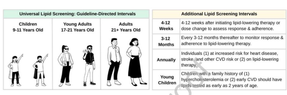 drpablocorral's tweet image. 📢 Hot off the press in @LipidJournal:
LDL-C management just got clearer: “Lower for longer is better.”
This new guidance from the National Lipid Association brings no-nonsense, risk-based recommendations for real-world practice.
✅ LDL-C is causal
✅ Lowering it reduces events…
