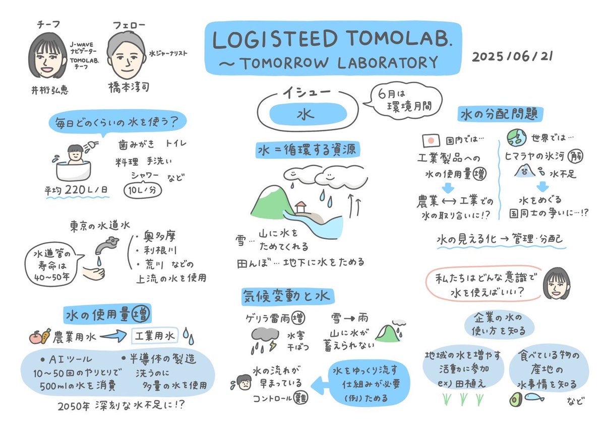 J-WAVE TOMOLAB. (@tomolab813) on Twitter photo 【グラレコ&タイムフリー】
#井桁弘恵 ナビゲート
<a href="/Hiroe_igeta23/">井桁弘恵 (Igeta Hiroe)</a>
<a href="/official_BOX/">ボックスコーポレーション</a>
【イシュー】 #水
【フェロー】橋本淳司さん
<a href="/HashimotoJunji/">橋本淳司(水の流れと暮らしを考えてます)</a>
/
#radikoタイムフリー
👇
radiko.jp/share/?sid=FMJ…
※6/28(土)いっぱい聴取可能
\
#ロジスティード
#jwave
#トモラボ813 【グラレコ&タイムフリー】
#井桁弘恵 ナビゲート
<a href="/Hiroe_igeta23/">井桁弘恵 (Igeta Hiroe)</a>
<a href="/official_BOX/">ボックスコーポレーション</a>
【イシュー】 #水
【フェロー】橋本淳司さん
<a href="/HashimotoJunji/">橋本淳司(水の流れと暮らしを考えてます)</a>
/
#radikoタイムフリー
👇
radiko.jp/share/?sid=FMJ…
※6/28(土)いっぱい聴取可能
\
#ロジスティード
#jwave
#トモラボ813