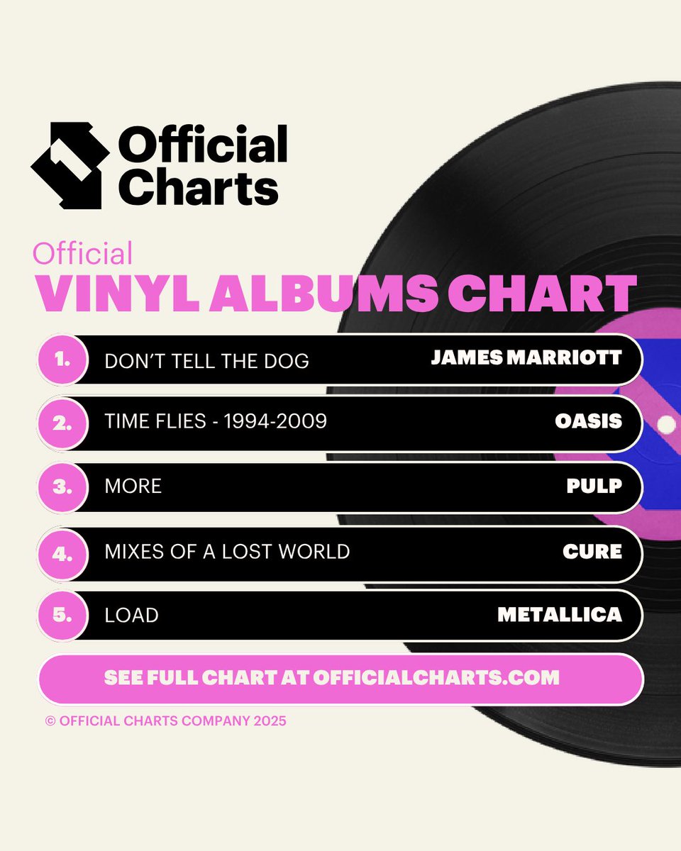 Official Charts tweet media