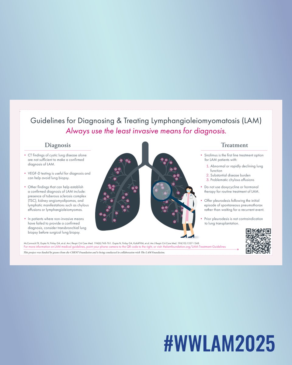 🌍 Did You Know? A LAM Treatment Guidelines graphic is in 25+ languages! Developed by ATS, JRS, and experts.

📥 Download: ow.ly/sOoQ50W4kEB 

#WWLAM25 #LAM #CureLAM #LAMAwareness #RareDisease #Spreadtheword