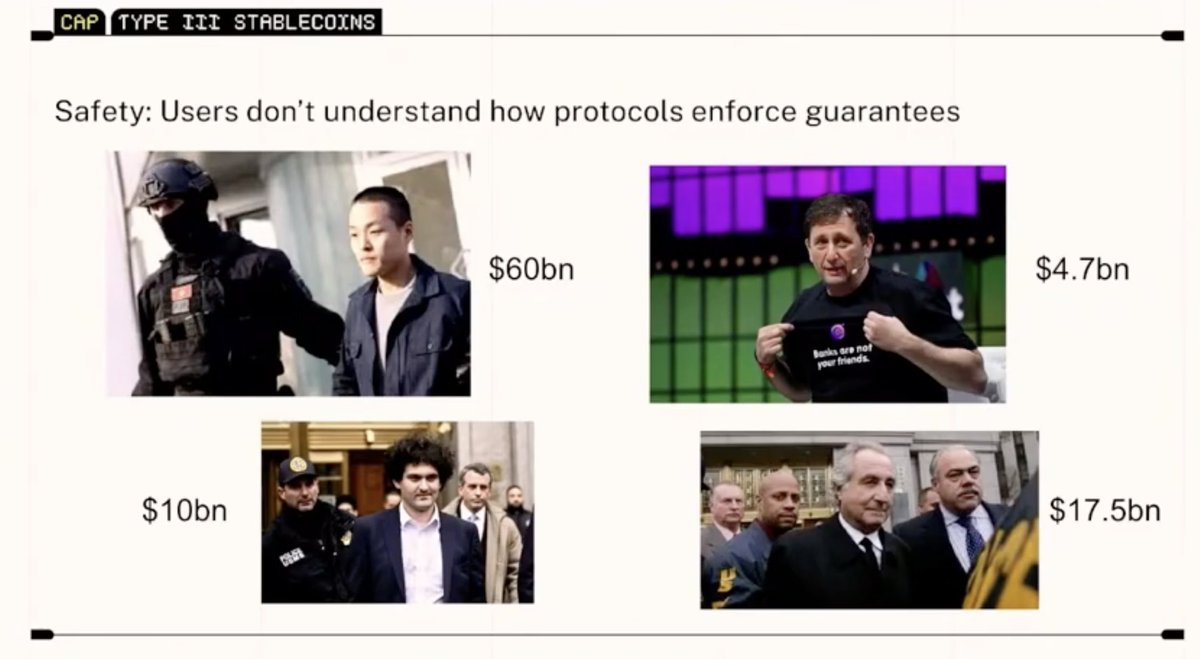stablecoin p (@piotr_saczuk) on Twitter photo I think of this slide from <a href="/Benjamin918_/">Benjamin | cap</a> a lot.
Excited that users will soon understand all the risks behind stablecoin yields through <a href="/stablewatchHQ/">stablewatch</a>. I think of this slide from <a href="/Benjamin918_/">Benjamin | cap</a> a lot.
Excited that users will soon understand all the risks behind stablecoin yields through <a href="/stablewatchHQ/">stablewatch</a>.