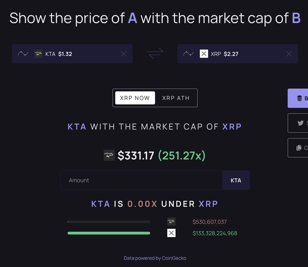 $KTA post incoming:

When you look at scams all day, it's easy to think that everything is a scam. Our opinions are influenced by our lived experiences.

This isn't the first keeta fud and it won't be the last. It needs a pullback anyway, random buyers are up 7-8 figs (and people