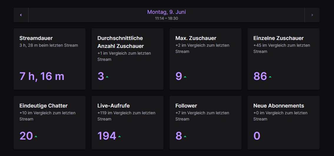 War wieder ein WW stream ❤️
Danke für den Raid <a href="/x_Zen77/">ZenFnr</a> und <a href="/Toqafn/">Toqa</a>
