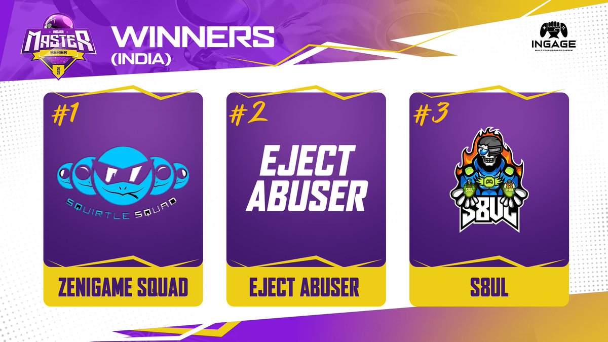 Yesterday we concluded the INGAGE Master Series East, (Congrats to <a href="/pprxproto/">Paper Rex Proto</a>) thus bringing an end to this year's flagship event. It was one of our most successful events yet, with over 7 regions participating, we're looking forward to delivering more! How did you find it? Drop