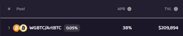 GoatSwap (@goatswap_fi) on Twitter photo GoatSwap Pool Highlight!!!
38% for our 0.05% $BTC pool sitting at $209,894 TVL! Very Goatish😏
Explore more pools below⬇️
🔗goatswap.fi/#/pools
🐐#LFGOAT GoatSwap Pool Highlight!!!
38% for our 0.05% $BTC pool sitting at $209,894 TVL! Very Goatish😏
Explore more pools below⬇️
🔗goatswap.fi/#/pools
🐐#LFGOAT