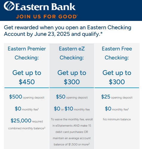 BankMindful.com (@bankmindful) on Twitter photo $300 bonus for opening a new <a href="/easternbank/">Eastern Bank</a> Free Checking account by June 23 with $25 and making at least 2 direct deposits of at least $4,000 total within the first 90 days. No minimums or monthly fees after that. Available in MA, ME, NH and RI.
easternbank.com/personal-banki… $300 bonus for opening a new <a href="/easternbank/">Eastern Bank</a> Free Checking account by June 23 with $25 and making at least 2 direct deposits of at least $4,000 total within the first 90 days. No minimums or monthly fees after that. Available in MA, ME, NH and RI.
easternbank.com/personal-banki…