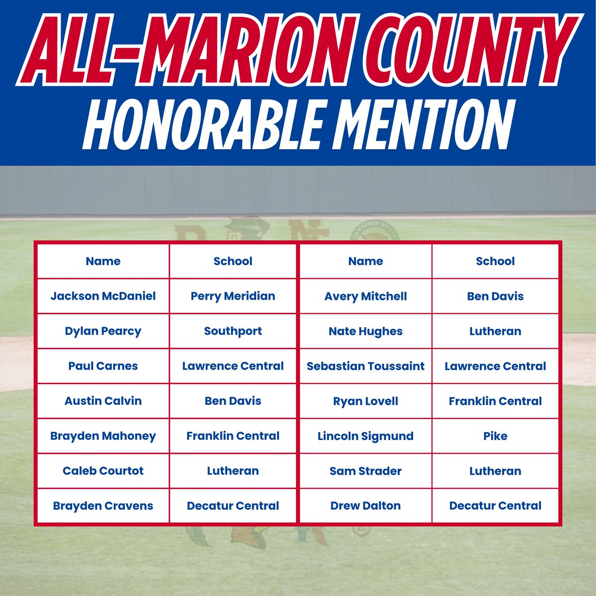 Congratulations to the members of the 2025 All-Marion County Honorable Mentions!🏅