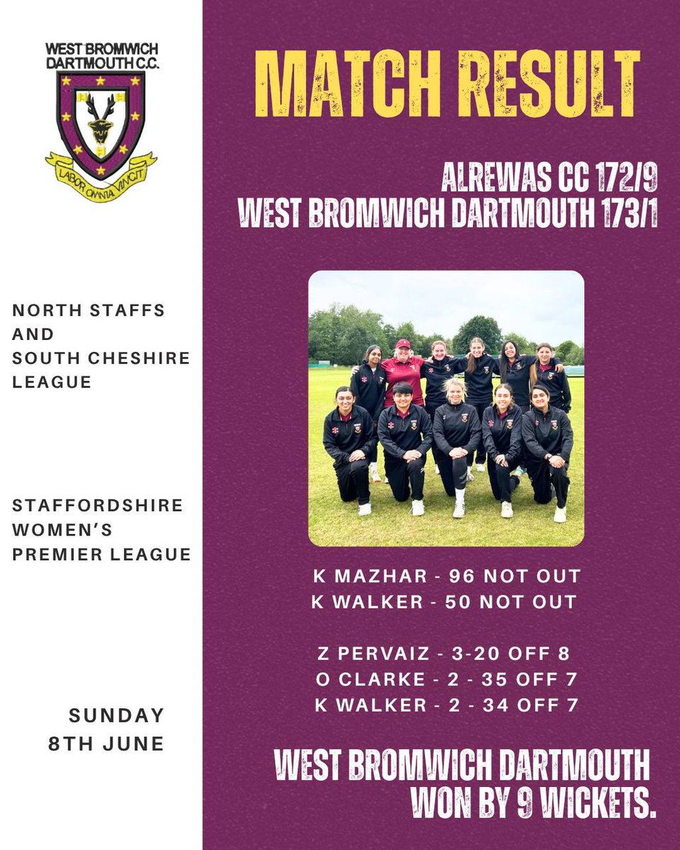Three from Three wins for a 100% Winning start to the season for the Women <a href="/WBDCC/">West Bromwich Dartmouth Cricket Club</a>. The latest result a fantastic win in their 3rd Staffs Womens Premier League fixture #staffswomensprem. The new 40 over competition is being administered by the <a href="/nsscpcl/">North Staffs South Cheshire Premier Cricket League</a> nssc.play-cricket.com/website/divisi…