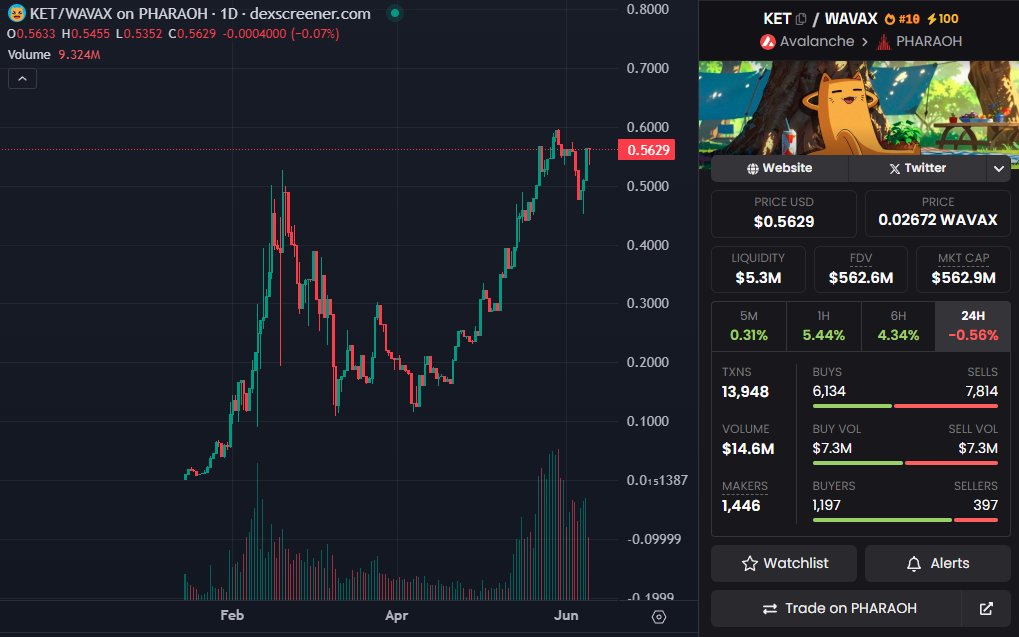 FWX (@fwxfinance) on Twitter photo AVAX Eco 🔺Going Hard
Trade these gems with Leverage via FWX Permissionless Terminal today!
$ARENA <a href="/TheArenaApp/">The Arena ⚔️</a>
#NOCHILL <a href="/nochillavax/">NOCHILL</a>
$JUICY <a href="/enjoyjuicy/">Juicy 🔺</a>
$KET <a href="/yellowcatdao/">yellowcatdao</a> AVAX Eco 🔺Going Hard
Trade these gems with Leverage via FWX Permissionless Terminal today!
$ARENA <a href="/TheArenaApp/">The Arena ⚔️</a>
#NOCHILL <a href="/nochillavax/">NOCHILL</a>
$JUICY <a href="/enjoyjuicy/">Juicy 🔺</a>
$KET <a href="/yellowcatdao/">yellowcatdao</a>