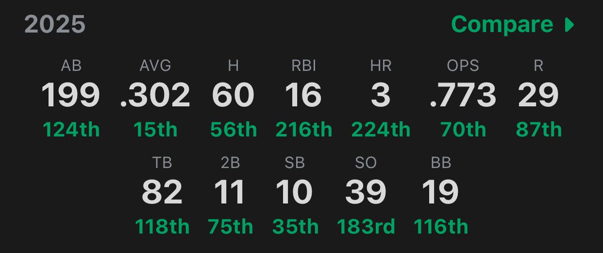 Most underrated player in baseball 

Debate a wall

JAKE MEYERS ladies and gentlemen.