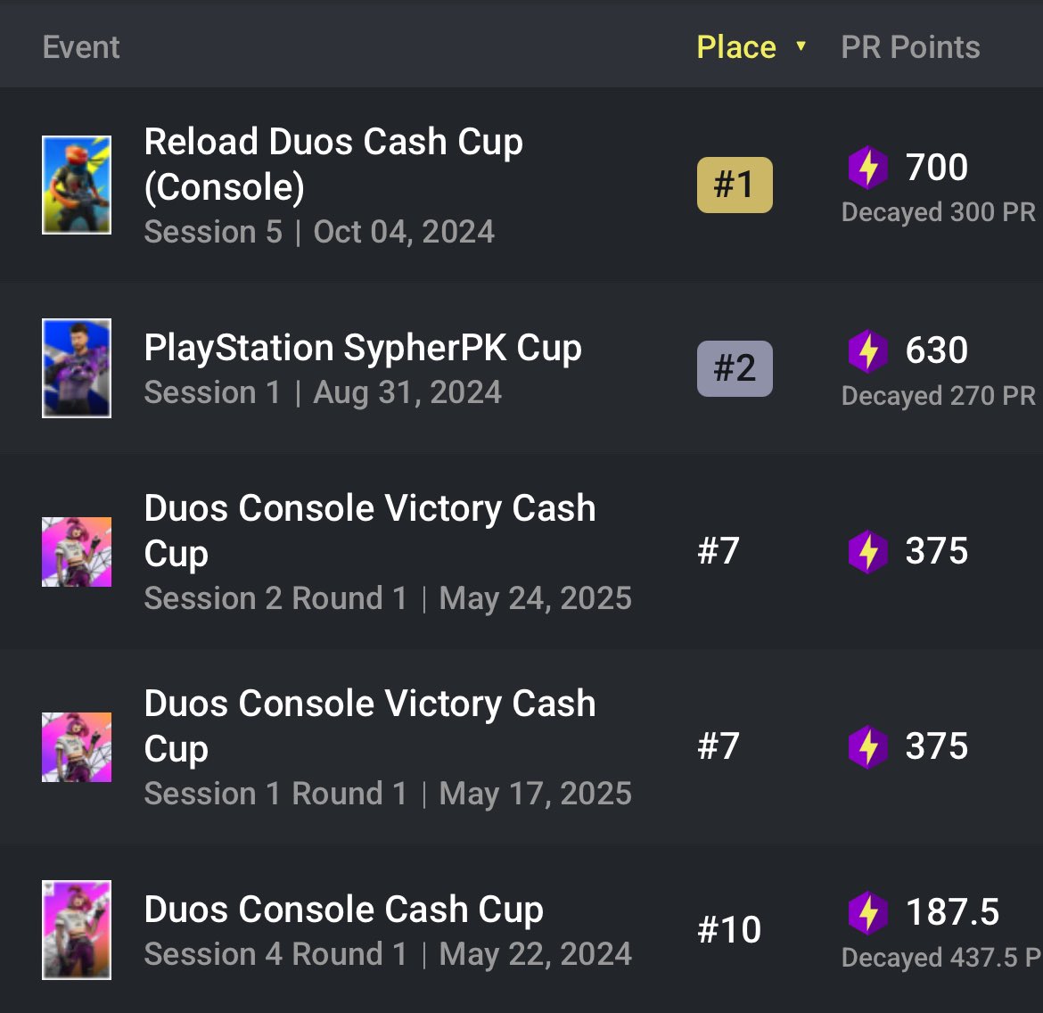 procuro duo ccc 1.7k$ 51kpr 

coro brabo no console ps5 controle insano

Igl, mas se for um igl brabo querendo faço fragger, top em ambas funções no console 

rt rt
