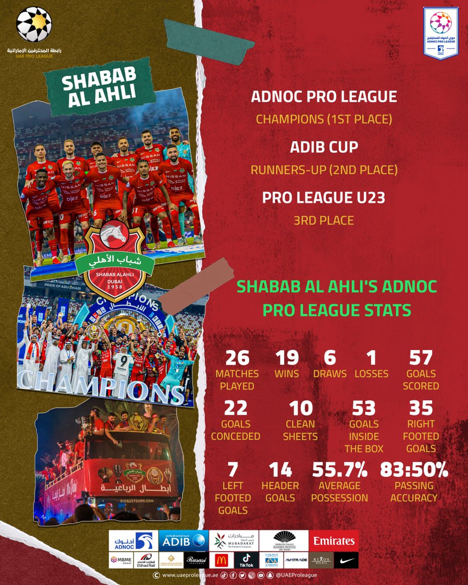 ADNOC Pro League (@uaeproleague_en) on Twitter photo πΈ| A first-class season for <a href="/ShababAlAhli_EN/">Shabab AlAhli - EN</a>, our #ADNOCProLeague CHAMPIONS ππ» πΈ| A first-class season for <a href="/ShababAlAhli_EN/">Shabab AlAhli - EN</a>, our #ADNOCProLeague CHAMPIONS ππ»