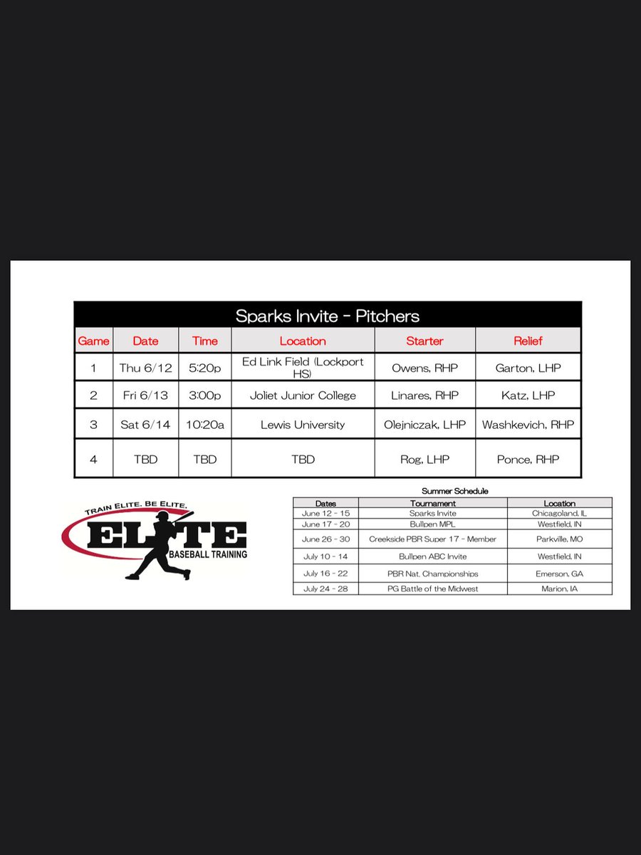 Updated version of <a href="/teams_elite/">Elite Baseball Teams</a> <a href="/CangelosiSparks/">Cangelosi Sparks</a> invite pitching rotation