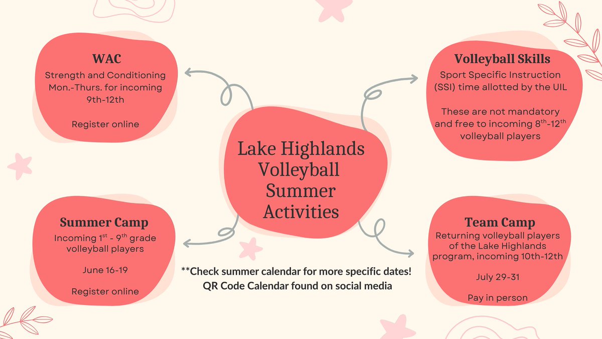 What’s going on this summer at Lake Highlands for our volleyball players?? Check this out for explanations of the difference things we got for YOU!! 🤩🏐💪🏼❤️🐱