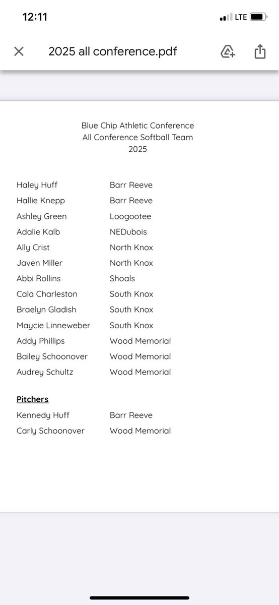 BlueChipConf's tweet image. Blue Chip Conference Girls’ Softball all conference team and final results: