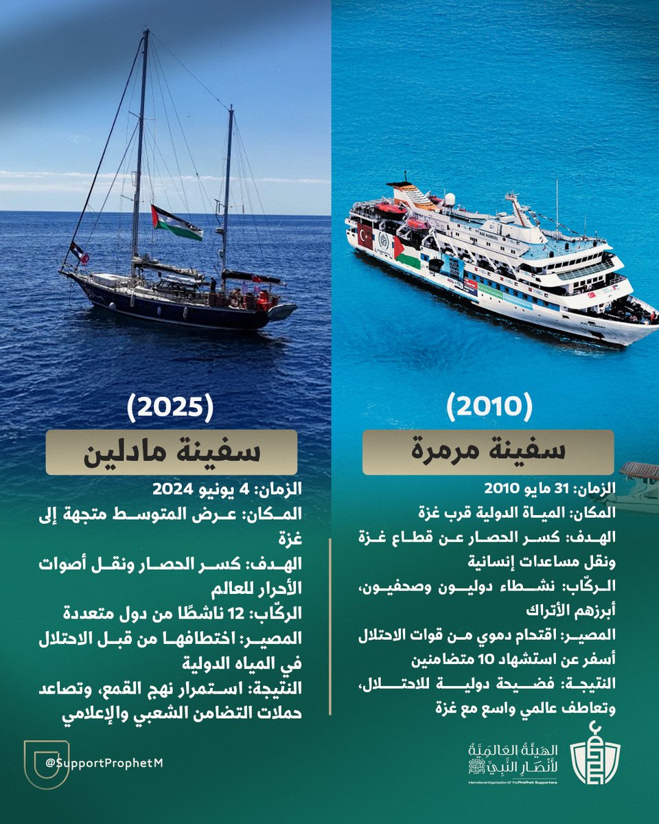 من مرمرة إلى مادلين
صوت الحرية باق لم ينقطع

<a href="/drassagheer/">د. محمد الصغير</a> 
<a href="/hassan_kettani/">الحسن بن علي الكتاني</a>