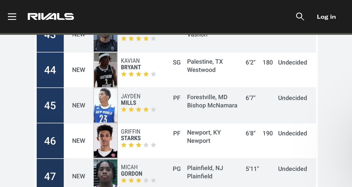 Blessed to currently Ranked Top 50 in <a href="/Rivals/">Rivals</a> 4⭐️