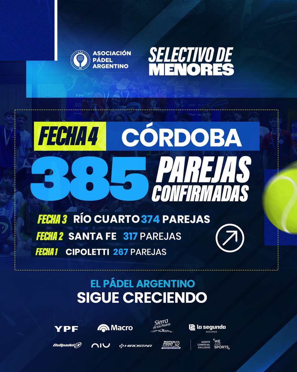 Seguimos creciendo: la familia APA no para de ampliarse y en Córdoba volvimos a batir récords. 🫶
En esta etapa del Selectivo de Menores tendremos 385 parejas inscriptas, una cifra que confirma el gran presente del semillero argentino. 💥
¡Los esperamos a todos!
#APA #ElSemillero