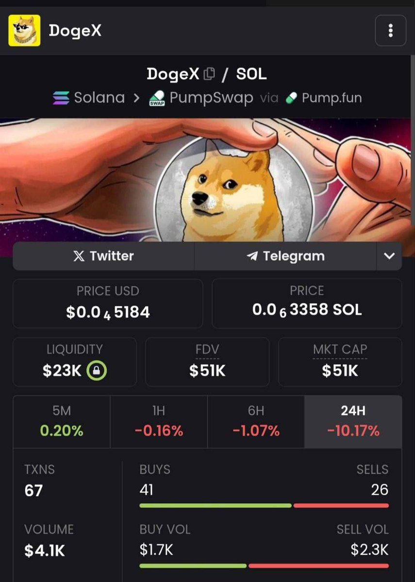 🚀 $DogeX 10x From private call.

📈Marketcap: $50,706

🧵Ca: Dt9KP877UU8VrLNVTiTUBgzC3W6dm68mWCSJA2Nepump

💹Chart: dexscreener.com/solana/fym8ovj…

Missed #DOGEX No worry > The next Gem is looking for you.

#Solana #memecoin100x