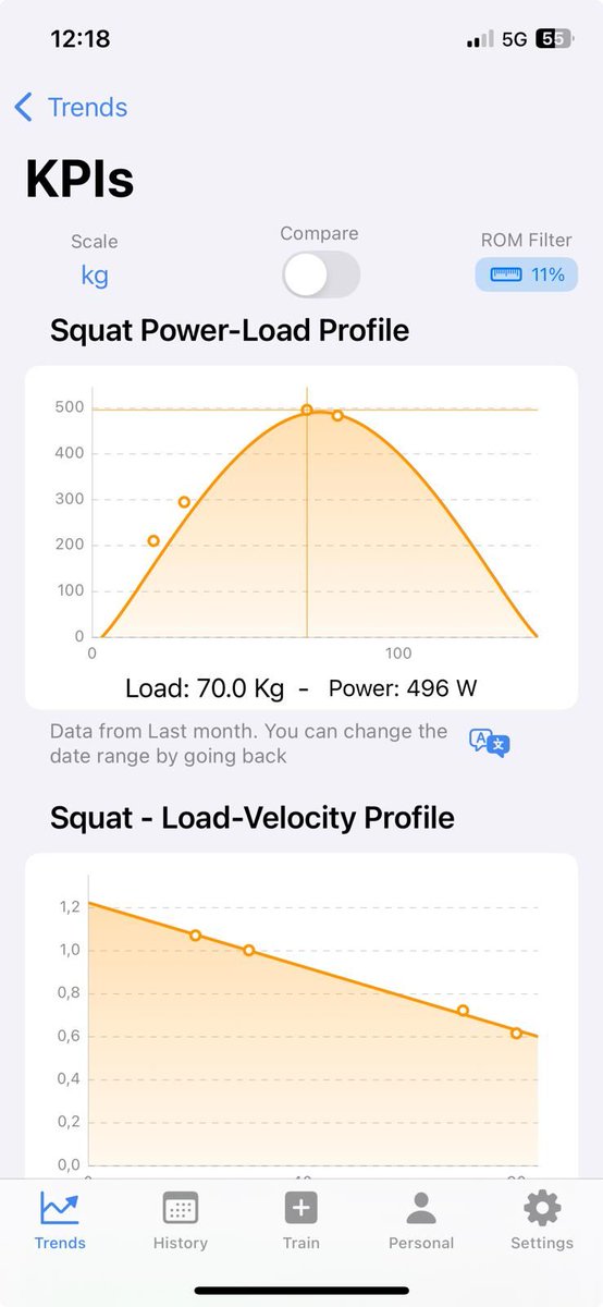 Ivvy_dlr's tweet image. Given where I’m at right now, it’s important to calibrate my training. The nice thing about VBT is it lets me track how I’m progressing in real-time. It’s all about working smarter, not harder. #VelocityBasedTraining #VBT #PowerInNumbers
