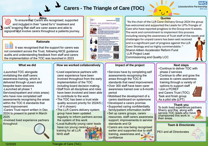 Lots of coproduction work has been taking place at <a href="/LPTnhs/">Leicestershire Partnership NHS Trust</a> to better identify and support carers. The launch of the Triangle of care and carers awareness course. Contact us to find out more &amp; see the below storyboard #carersweek #carersweek2025 <a href="/emilyrobrtshaw/">Emily Robertshaw</a> <a href="/AngelaHillery/">Angela Hillery</a>