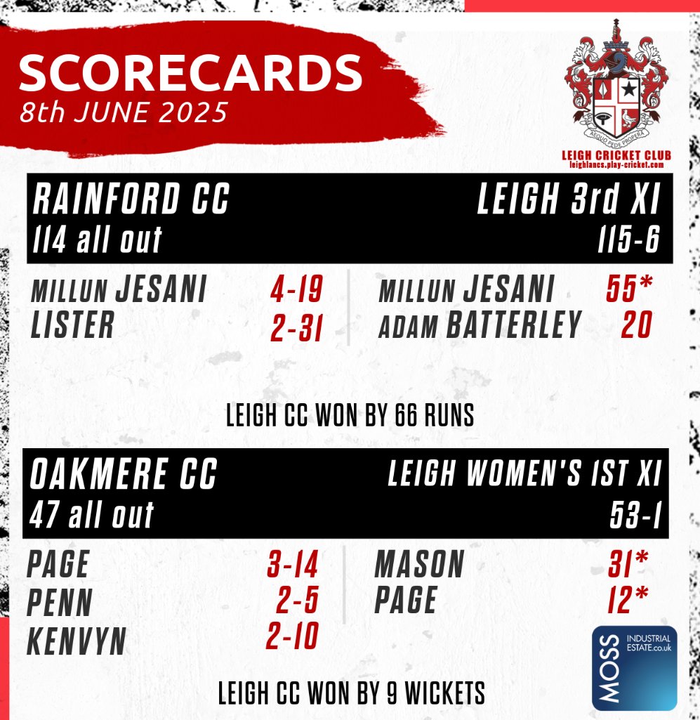 Three decisive victories this weekend! 💪

🔴🕷️ #LeighCC