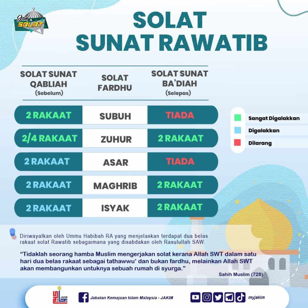 khairul_hafidz's tweet photo. Kita cuba perbaiki ibadah kita, jikalah satu perkara yang boleh kita perbaiki adalah dengan membuat solat sunat rawatib mengiringi solat fardhu kita.

2 rakaat sahaja, 2-3 minit selesai. InsyaAllah banyak kelebihannya. https://t.co/qE3VO9bsLz