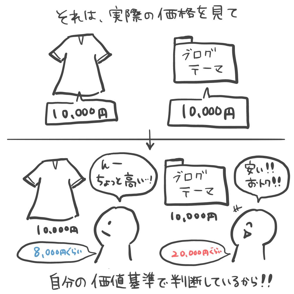 1万円の洋服は高っけぇ!と思うのに、1万円/年 のサブスクとかはアホみたいに「これいいやーん!!( ᐙ )」と課金する理由。

人によっては3万円の洋服は着るけどChatGPTに3万円も使うなんてもったいない!ってなるので人には人の乳酸菌🐮✨️ 