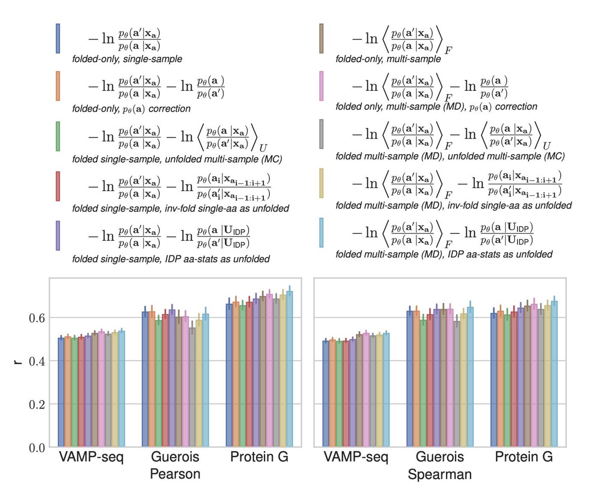 Biology+AI Daily tweet media