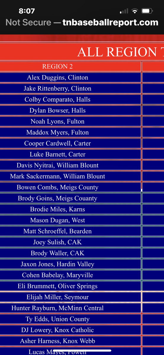 Davis Nyitrai (@davis_nyitrai) on Twitter photo Honored to be selected to the <a href="/TNBaseballReprt/">TN Baseball Report</a> All Region team for 2025. Congrats to my teammate Mark Sackermann and all of the other players on the list.
<a href="/WBHSbaseball/">WBHS Baseball</a>
<a href="/WBHSGovs/">WB Athletics</a> Honored to be selected to the <a href="/TNBaseballReprt/">TN Baseball Report</a> All Region team for 2025. Congrats to my teammate Mark Sackermann and all of the other players on the list.
<a href="/WBHSbaseball/">WBHS Baseball</a>
<a href="/WBHSGovs/">WB Athletics</a>