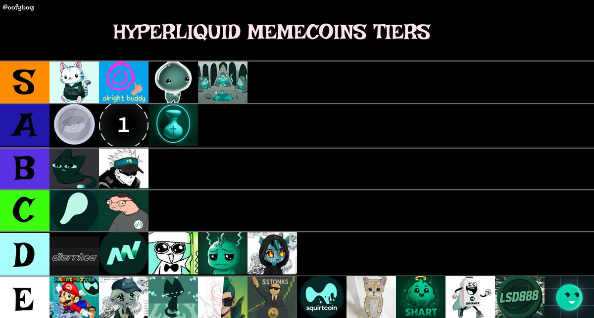 hyperliquid memecoins tier ratings (S-E)

Tier S - $PURR $BUDDY $PIP $CATBAL 
Tier A - $OTTI $RUB $HL
Tier B - $ATEHUN $GM
Tier C - perpcoin $JOFF
Tier D - diarrhea $DNDX $TOD $PGAY
Tier E - hype poop lily cham stonks squirtcoin hlgato shart milk lsd888

thoughts on this?