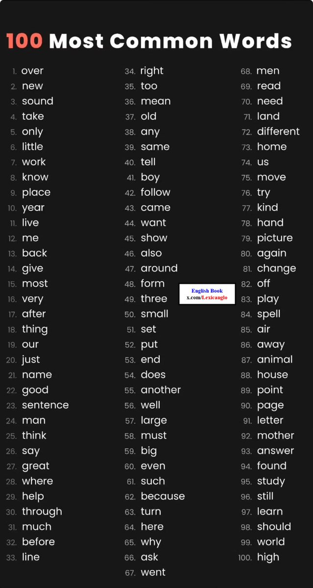 100 Most common English words #English