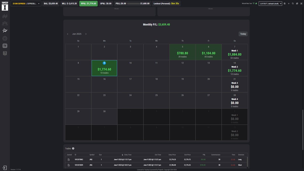 MaxDean0618's tweet image. Wrote about the challenge of handling price spikes this phase. Took three $3k losses in XFA&apos;s first 2 days.Recovered by nailing key trades, but it was a nail-biter. Tough trading days: tight range, few chances to recover when down. Let&apos;s see what happens in the next few days