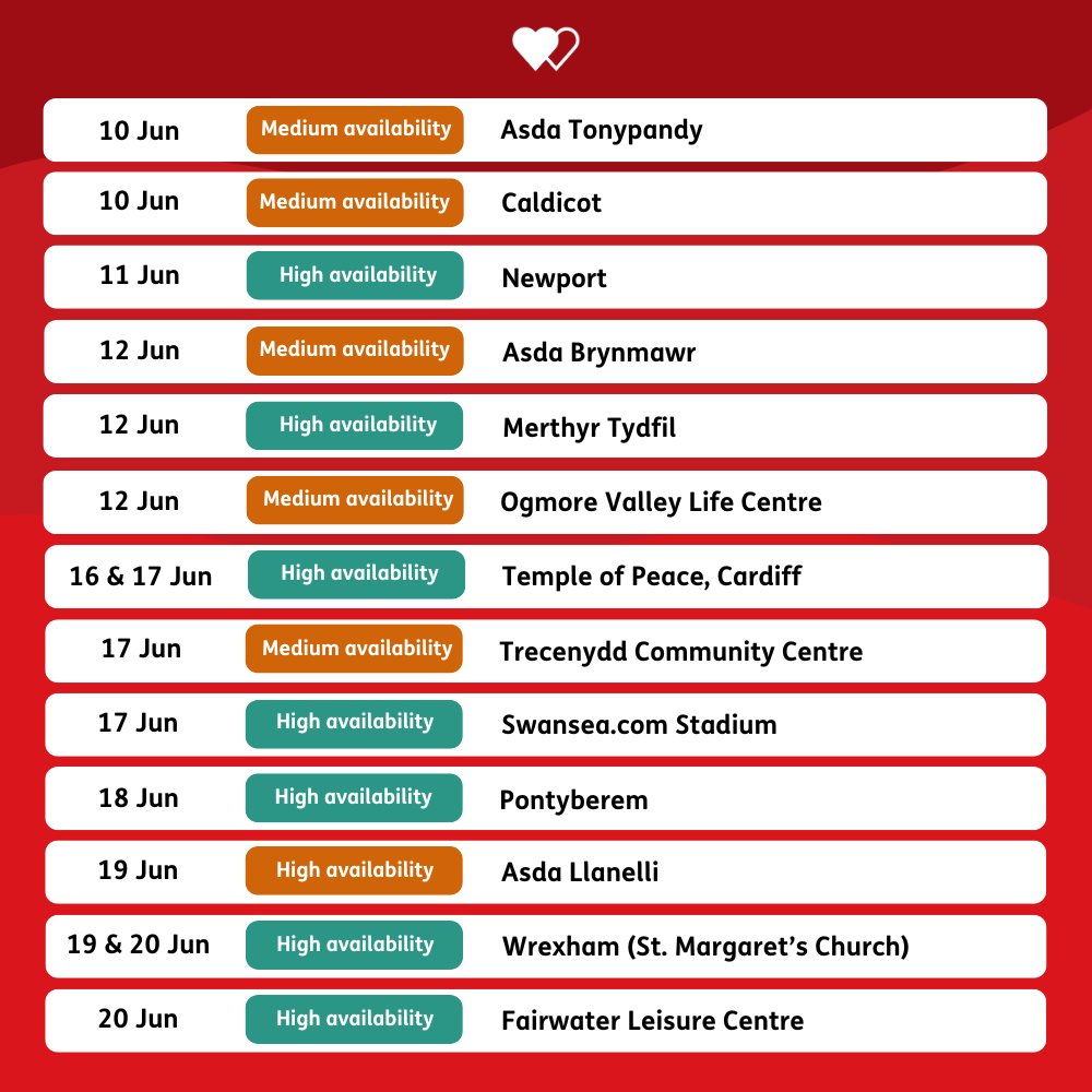 Welsh Blood 🏴󠁧󠁢󠁷󠁬󠁳󠁿 tweet media
