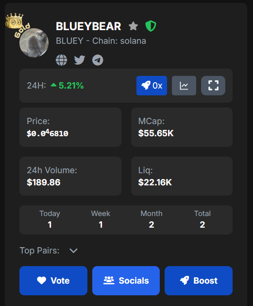 Tracky Bot (@trackybot) on Twitter photo 🔥 Want your token at the top? Just keep smashing that Vote button!
More votes = higher rank 📈
Higher rank = more exposure 👀
It's that simple. Just hit vote like <a href="/blueybear5150/">Bluey The Bear Token Powered by Solana</a> does
👉 trackygem.com
#CryptoGems #Web3Community #Solana 🔥 Want your token at the top? Just keep smashing that Vote button!
More votes = higher rank 📈
Higher rank = more exposure 👀
It's that simple. Just hit vote like <a href="/blueybear5150/">Bluey The Bear Token Powered by Solana</a> does
👉 trackygem.com
#CryptoGems #Web3Community #Solana