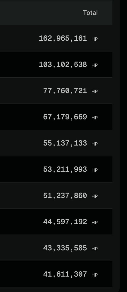 Crypto with Khan ( SFZ ) (@cryptowithkhan) on Twitter photo The Top 10 Accounts On <a href="/Humanityprot/">Humanity Protocol 「 🖐️ ✦ 🇺🇳 」</a> holds more than 700 Million $HP
With 8.5 Million Human ID : this distribution is like Top 1% vs Bottom 99%
No doubt the Sybil problem is big and Humanity Protocol will be beneficial to the industry in the current situation.
But I would The Top 10 Accounts On <a href="/Humanityprot/">Humanity Protocol 「 🖐️ ✦ 🇺🇳 」</a> holds more than 700 Million $HP
With 8.5 Million Human ID : this distribution is like Top 1% vs Bottom 99%
No doubt the Sybil problem is big and Humanity Protocol will be beneficial to the industry in the current situation.
But I would