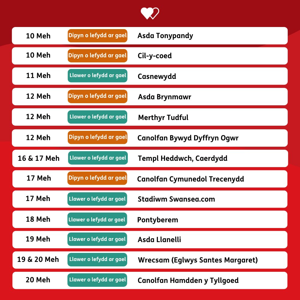 Rydym yn chwilio'n arbennig am roddwyr i'n cefnogi yn y lleoliadau canlynol 👀

Allwch chi ein helpu ni? 🙏

#WythnosGenedlaetholRhoddwyrGwaed

wbs.cymru/wgrg25