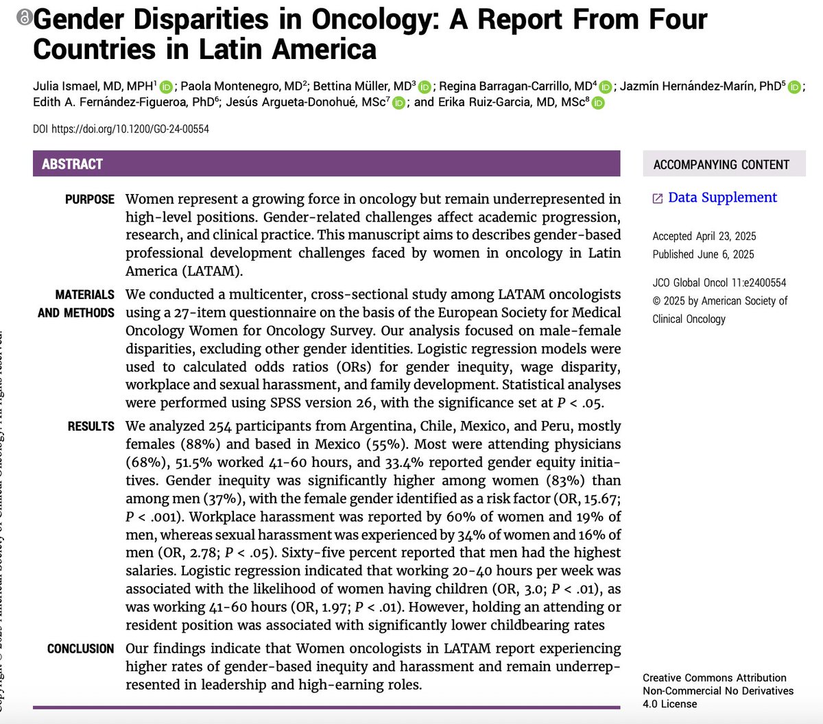 Regina Barragan-Carrillo (@reginabarcar) on Twitter photo 🧵 Gender Disparities in Oncology in Latin America
How are female oncologists in LATAM navigating inequity, harassment, and work-life balance?
A landmark study across 🇦🇷🇨🇱🇲🇽🇵🇪 sheds light on persistent gender gaps in our field published at <a href="/JCOGO_ASCO/">JCO Global Oncology</a>
🔍 Let's unpack the data 🧵 Gender Disparities in Oncology in Latin America
How are female oncologists in LATAM navigating inequity, harassment, and work-life balance?
A landmark study across 🇦🇷🇨🇱🇲🇽🇵🇪 sheds light on persistent gender gaps in our field published at <a href="/JCOGO_ASCO/">JCO Global Oncology</a>
🔍 Let's unpack the data