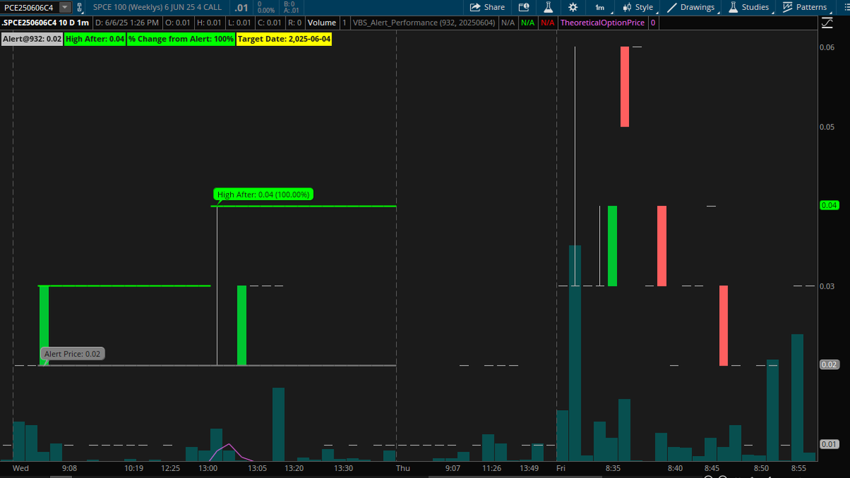 TradeFusionTeam's tweet photo. $SPCE Options Chart https://t.co/FcV6vHvkQd