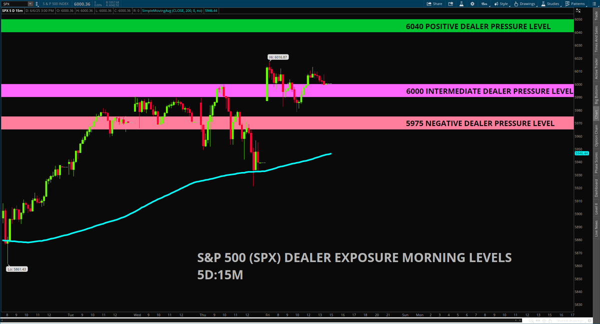 KGBULLANDBEAR's tweet photo. $SPX Levels for today. https://t.co/YOawxwAzoe
