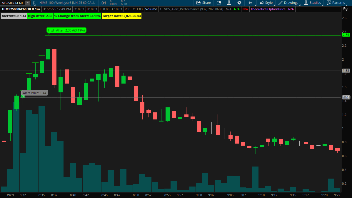 TradeFusionTeam's tweet photo. $HIMS Options Chart https://t.co/A4AfE3dfcM
