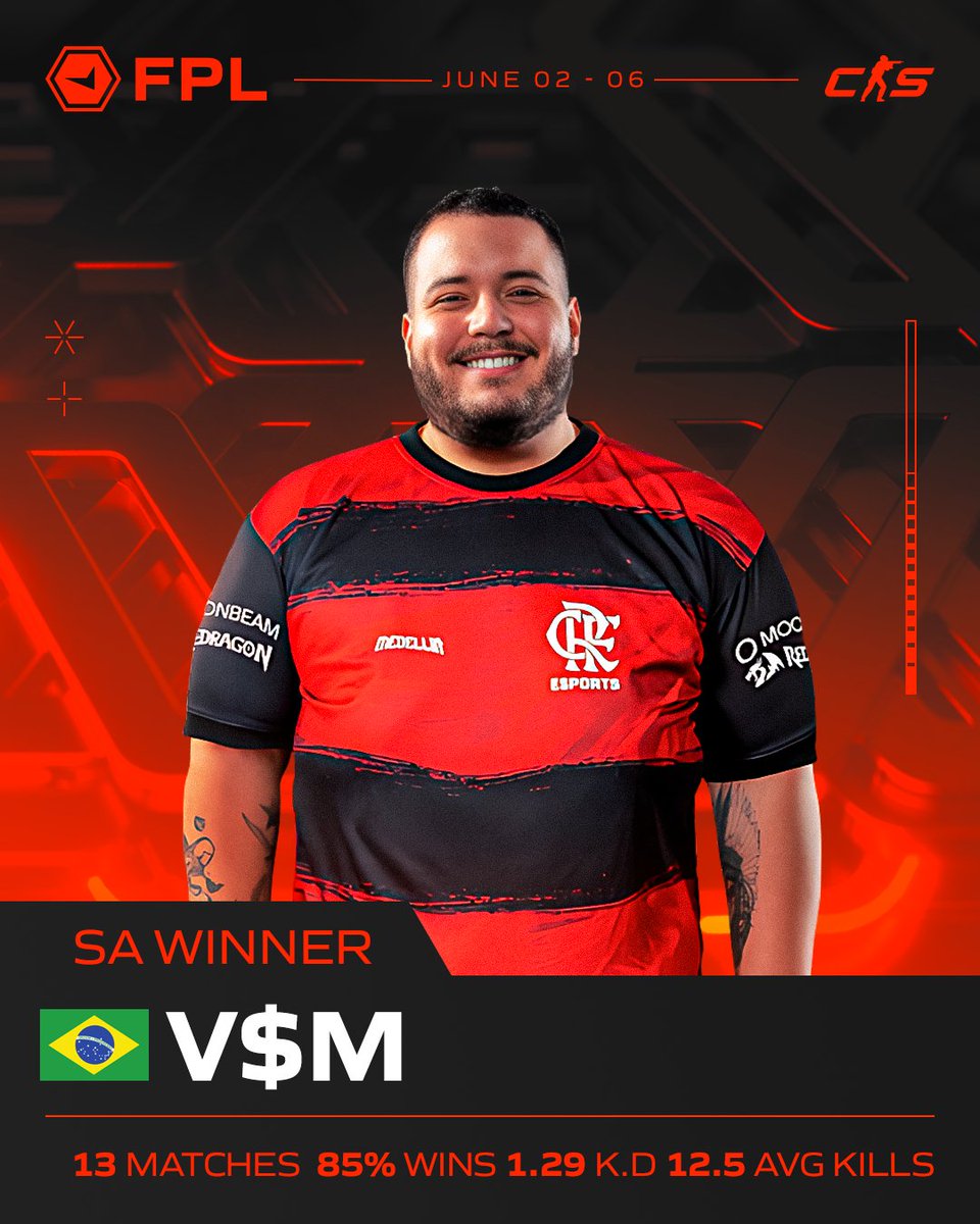 FACEIT Brasil 🇧🇷 (@faceitbrasil) on Twitter photo Oi sumido!
O <a href="/vsmzin/">Vinicius "V$M" Moreira ❤️🖤</a> garante a vitória na #FPL SA e traz o mengão de volta pro topo dos rankings, curtiram? 😜 Oi sumido!
O <a href="/vsmzin/">Vinicius "V$M" Moreira ❤️🖤</a> garante a vitória na #FPL SA e traz o mengão de volta pro topo dos rankings, curtiram? 😜