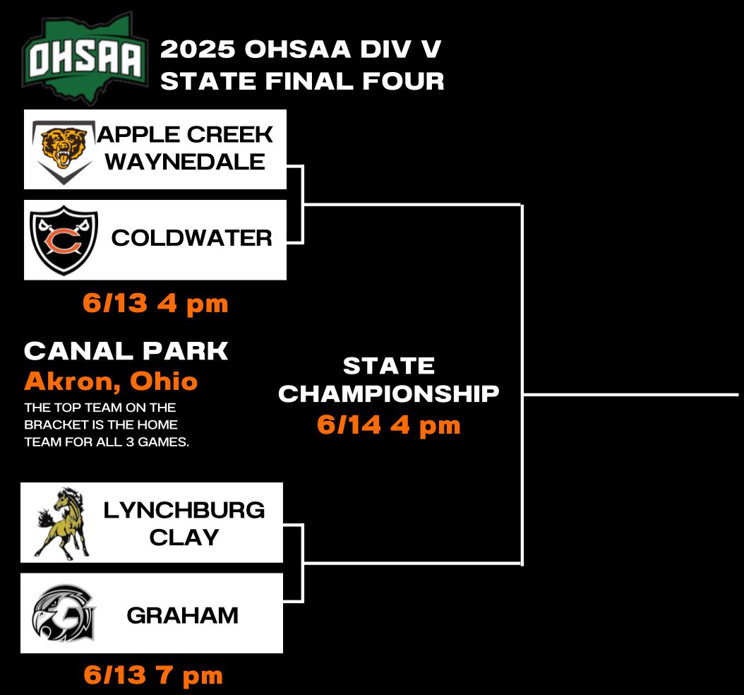 State Week! 

We take on Waynedale at 4pm on Friday! Cavs will be in the first base dugout!

#LUBIT25