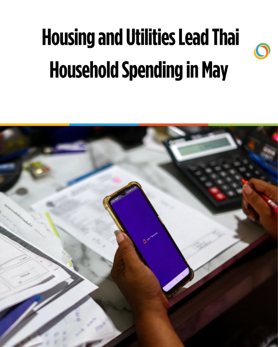 Housing, utilities lead Thai household spending in May. Avg. monthly spend: 21,037 baht.

Full story: aseannow.com/topic/1363122-…

#CostOfLiving #ASEANNOWThailand